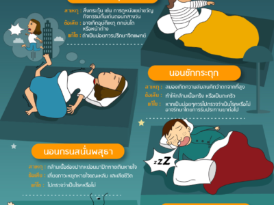 6 การนอน ที่ทำลายสุขภาพโดยไม่รู้ตัว